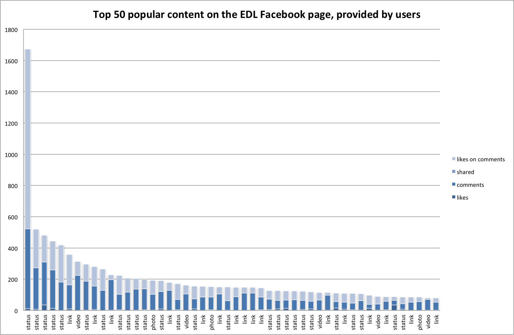 EDL_chart-1.png