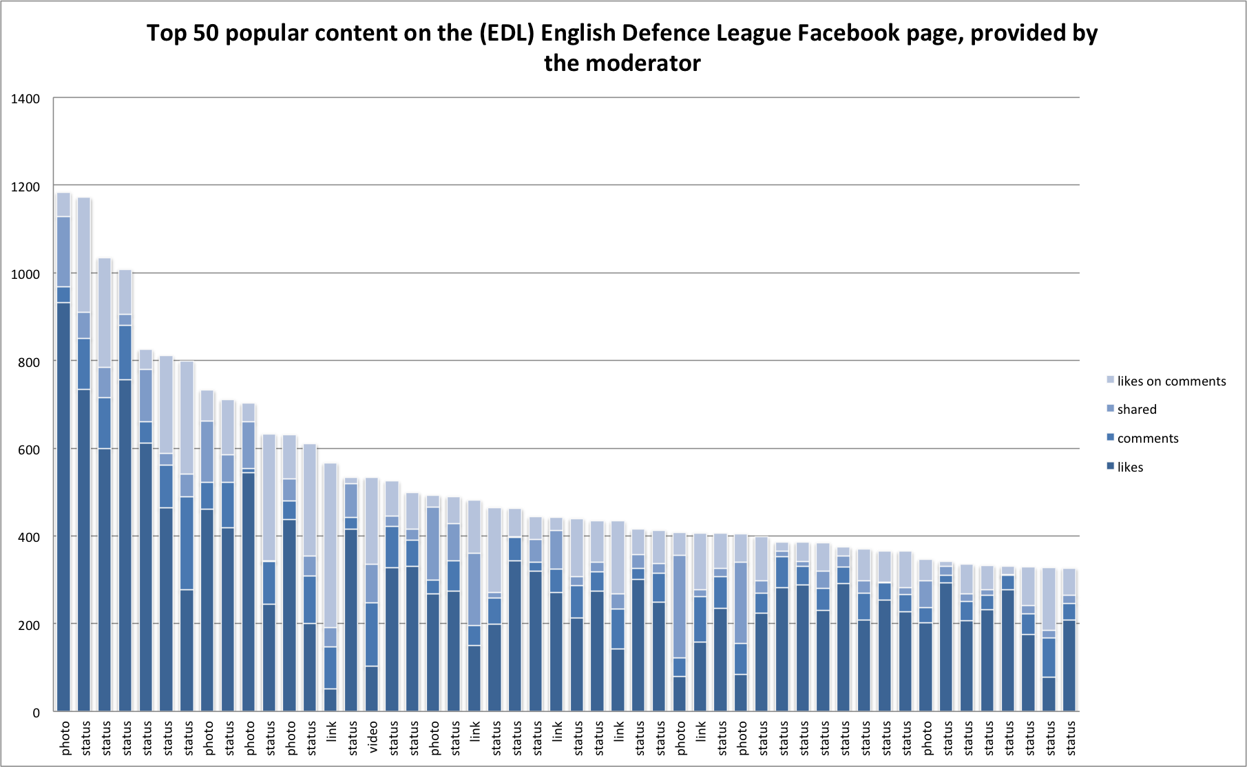 (EDL) English Defence League top 50 posts