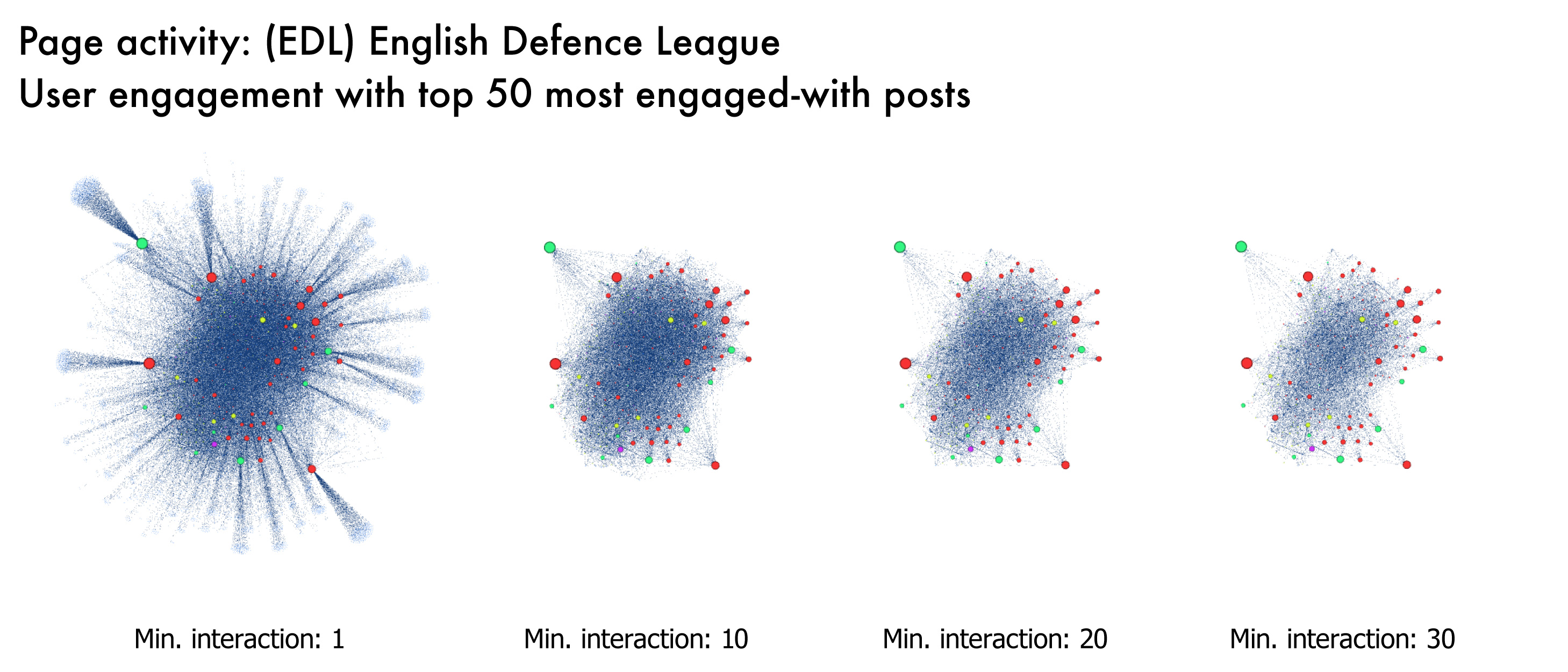 Page Activity (EDL) English Defence League page