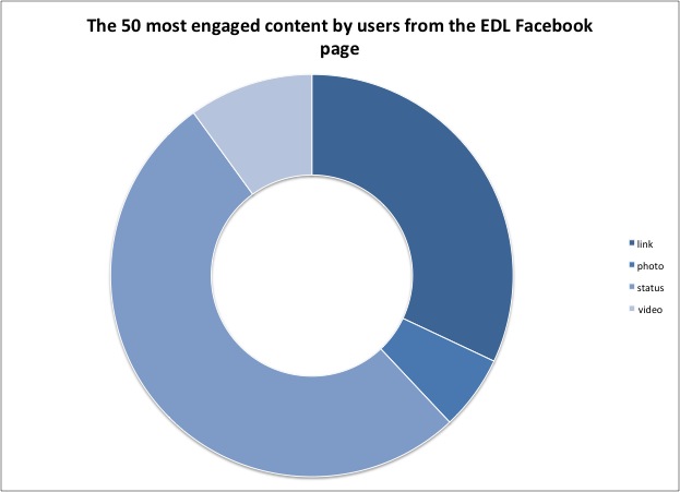 Pie_chart_Engaged_EDL.jpg