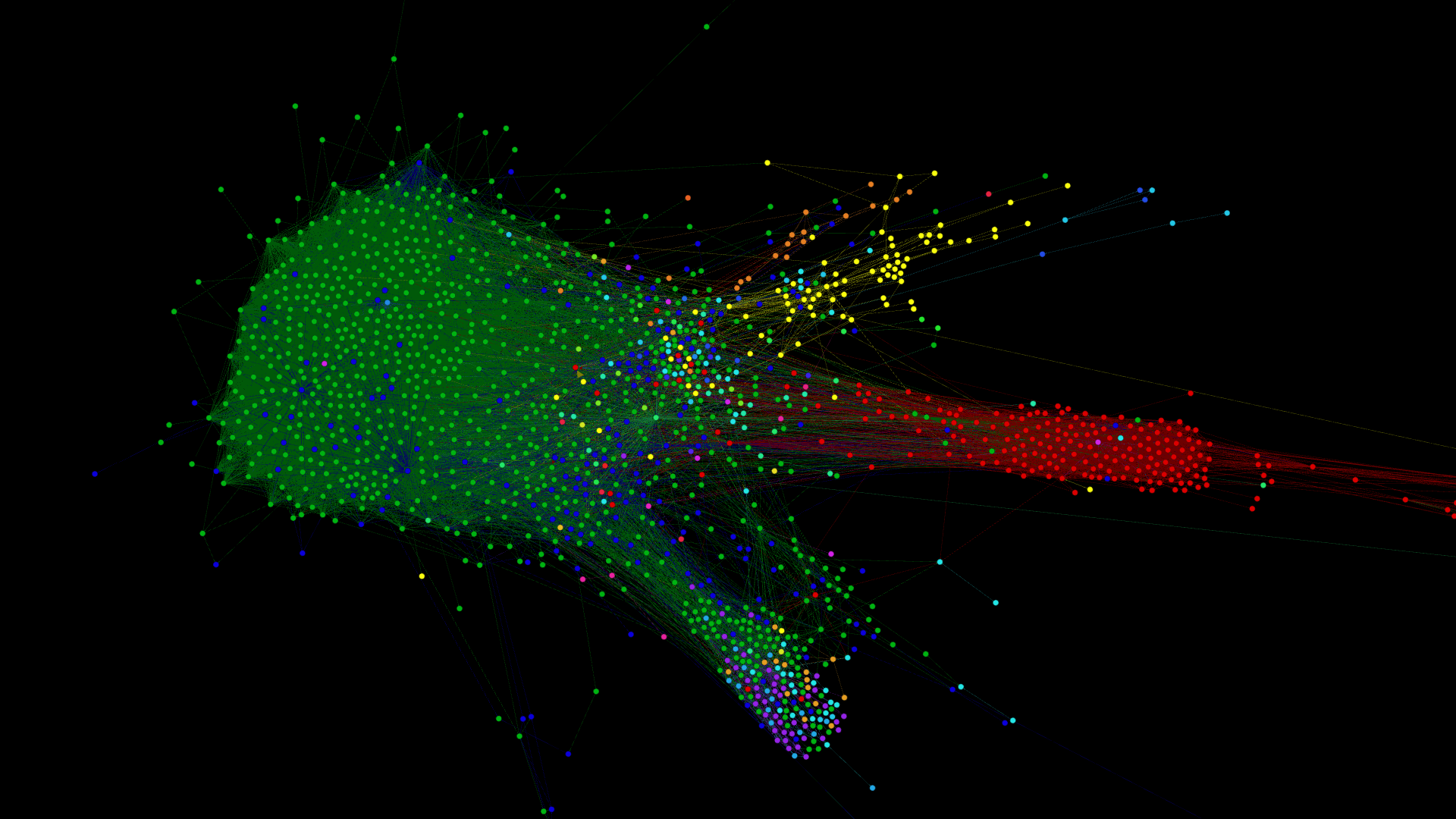 Modularity_Comparison_-_Islam_is_Dangerous_(Group)_-_Locality_v2.png