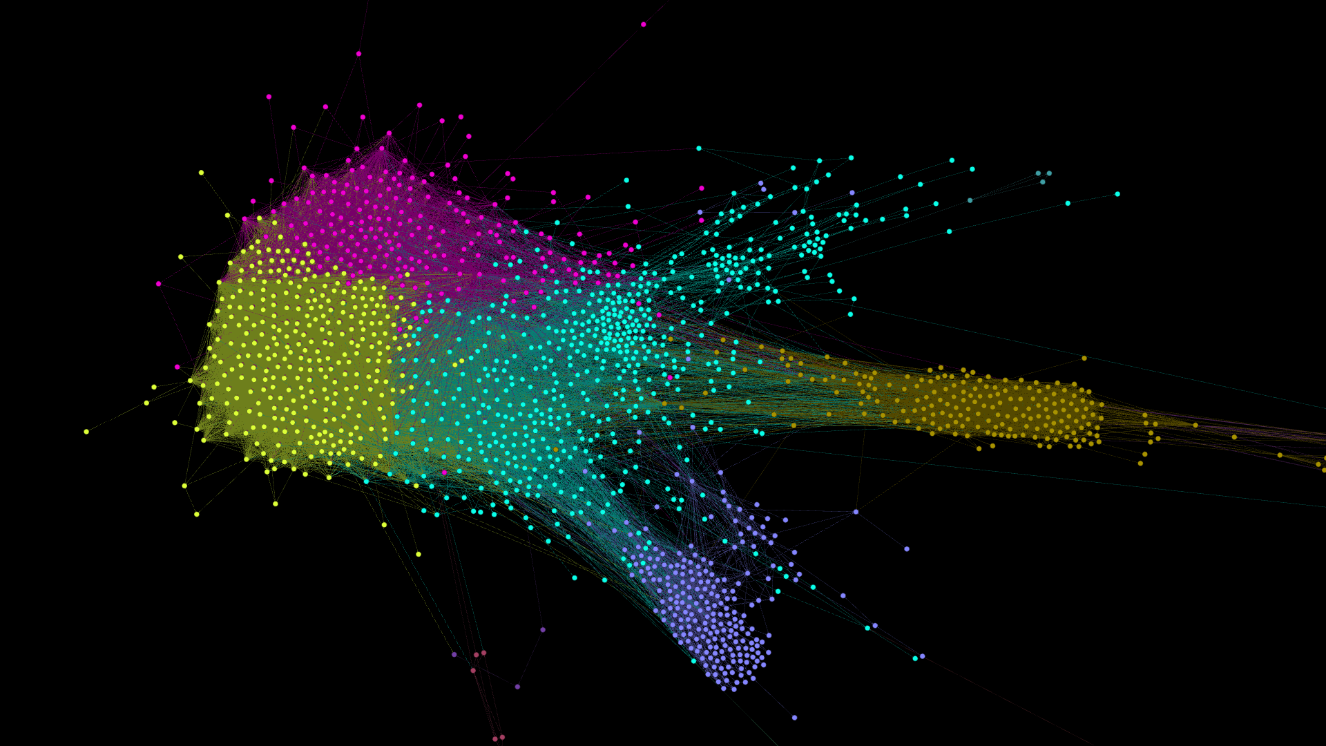 Modularity_Comparison_-_Islam_is_Dangerous_(Group)_-_Modularity_v2.png