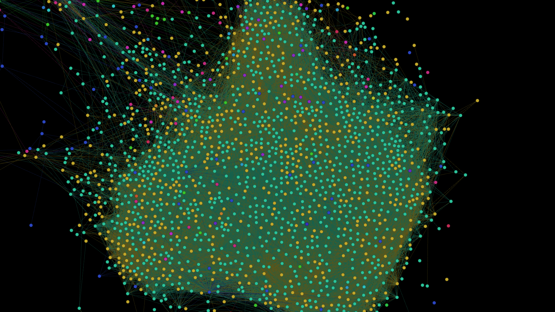 Modularity_Comparison_-_Stop_Islam_(Group)_-_Locales.png