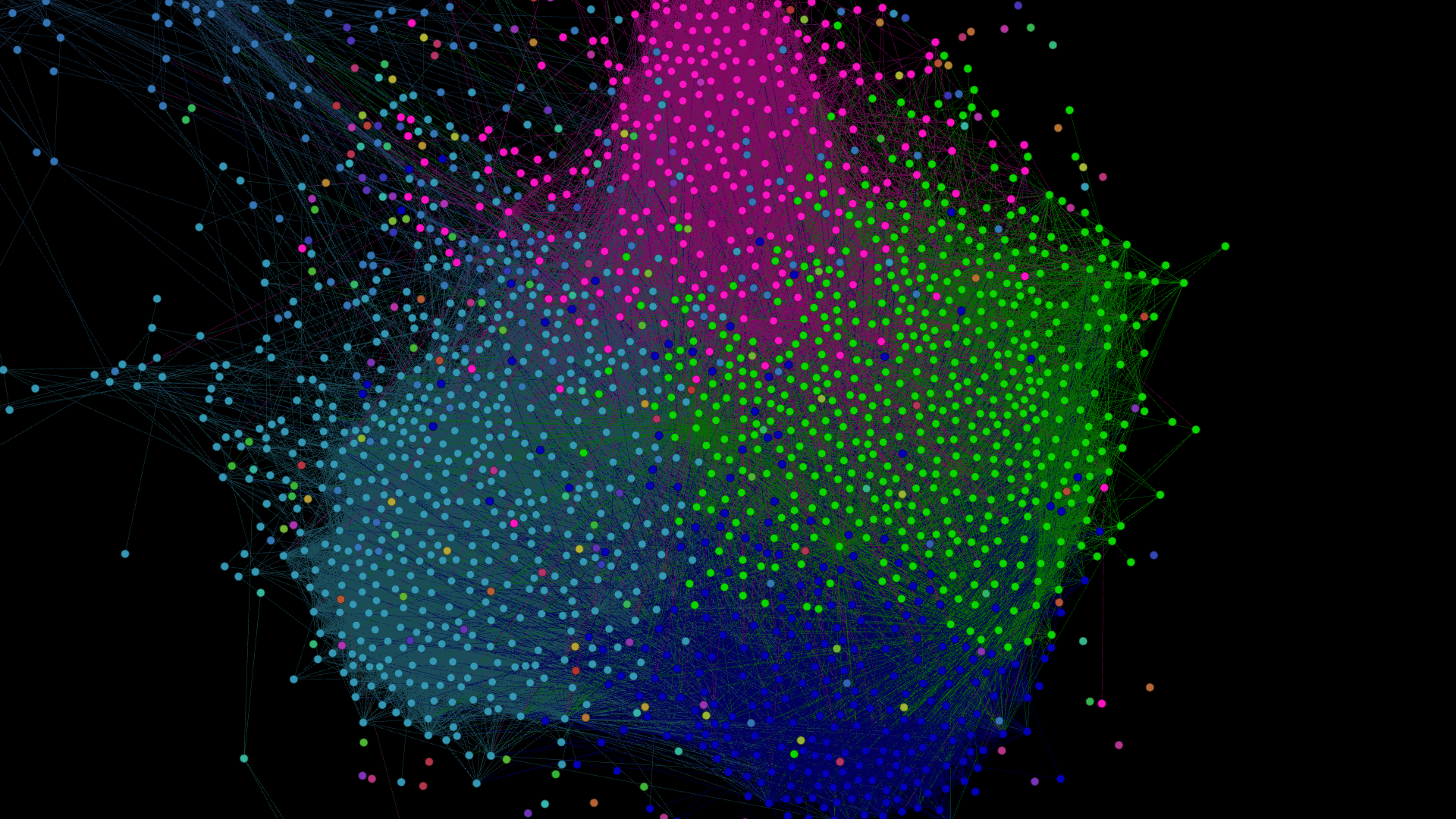 Modularity_Comparison_-_Stop_Islam_(Group)_-_Modularity.png