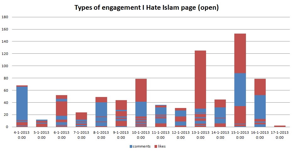 Types_of_engagement_I_hate_Islam_page_open.PNG