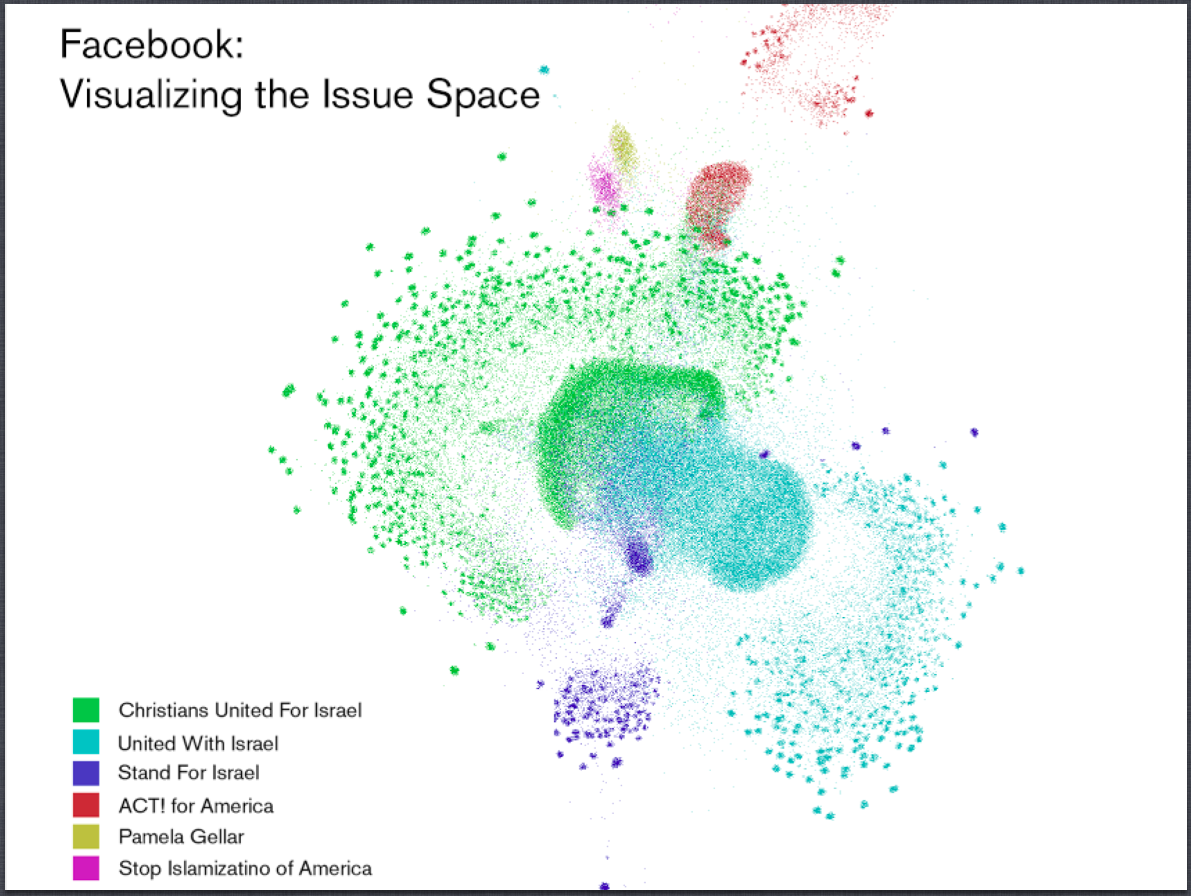 issue_space_overlap_graph.png