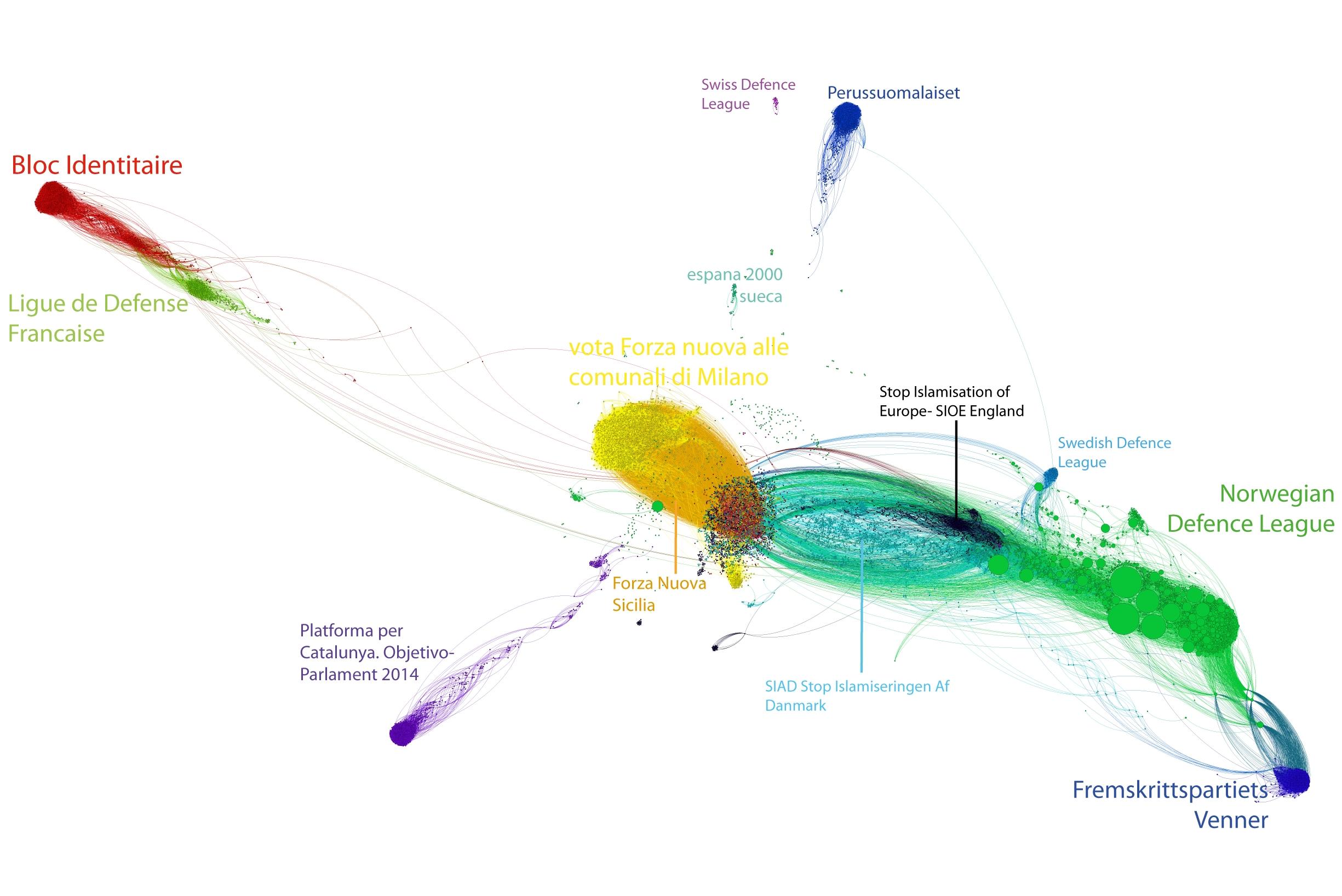 Organisations and Individuals on Facebook