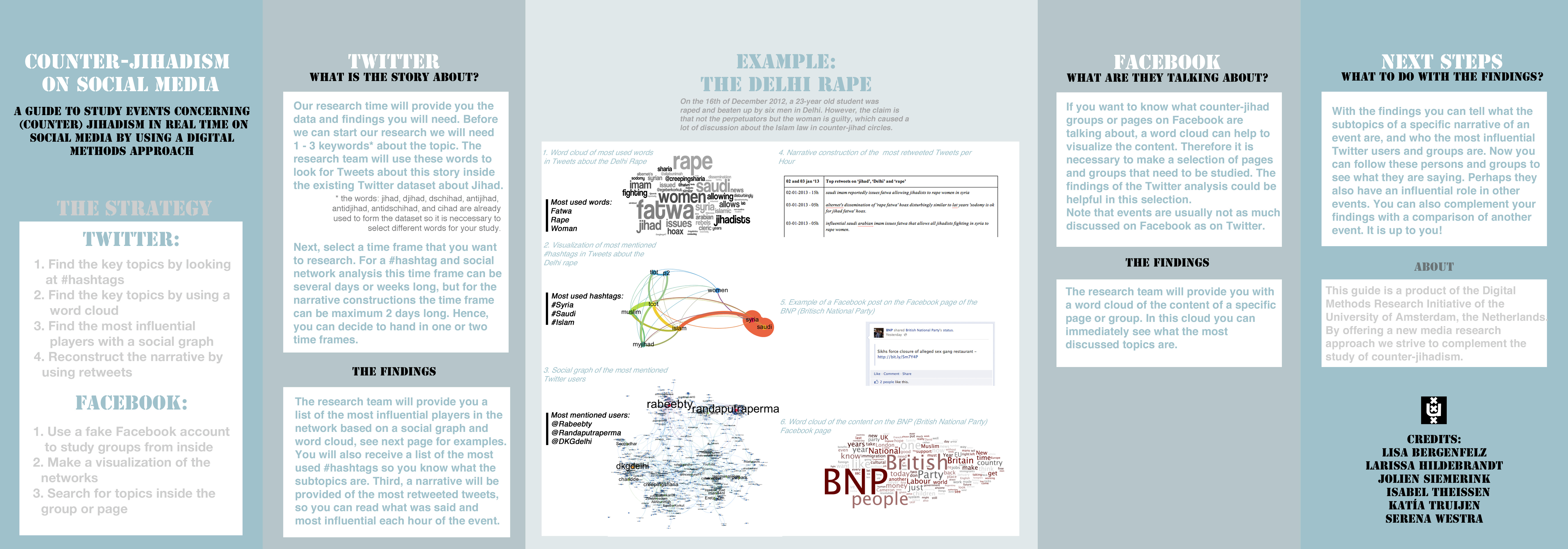 Guide to map Counter-Jihadists on Twitter and Facebook