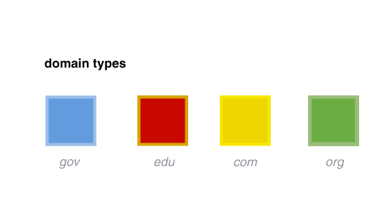 5_bottom_actor_profiles.png