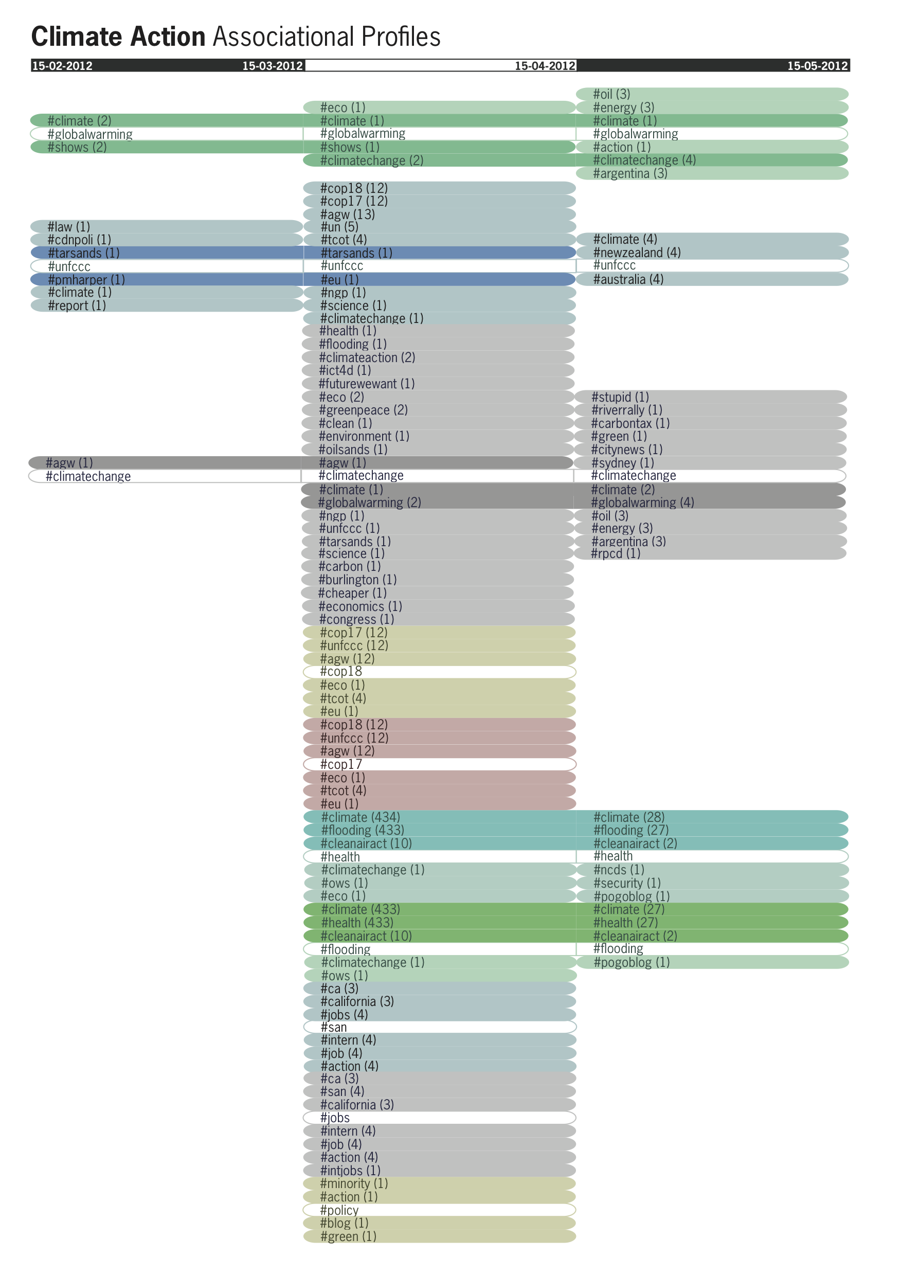 Climate_action_icalviz2_gradient_copy.png