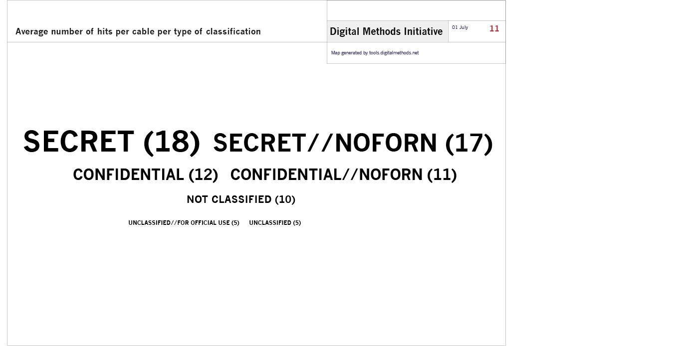 average_number_hits_per_cable_of_classification.png