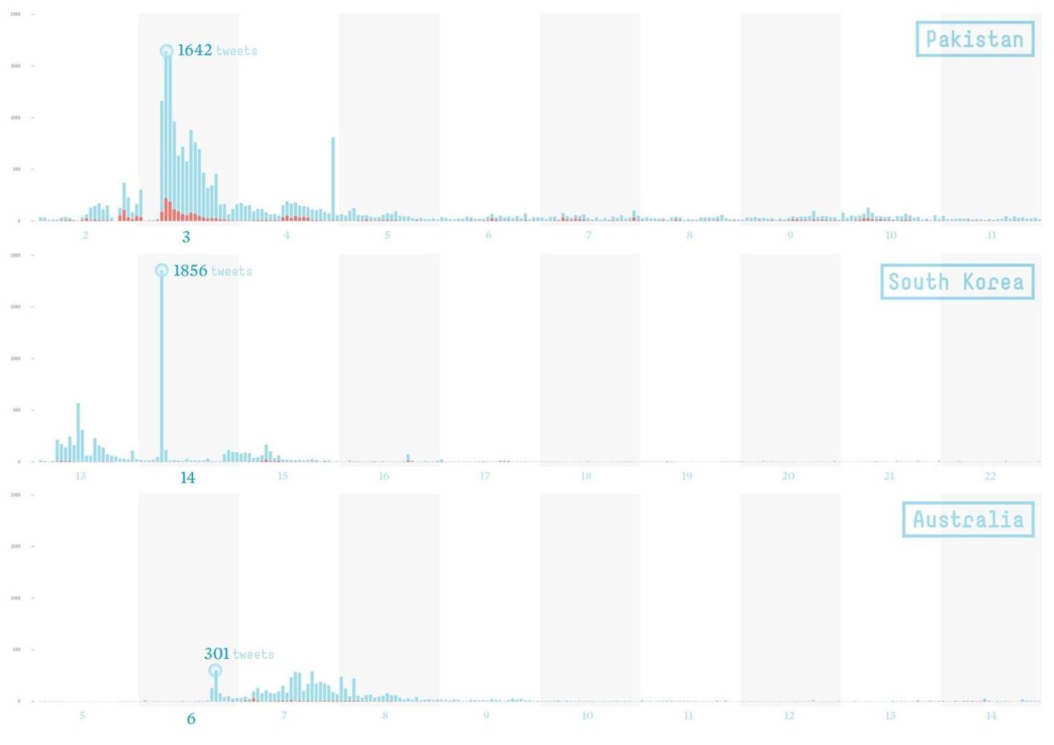 temporal_pattern_of_volume_of_tweets-retweets.jpg