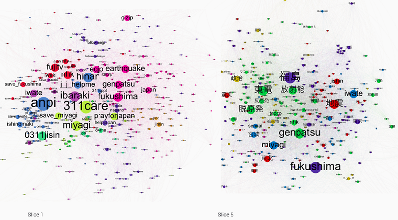 fig3_co-hashtag-graph_comparison-slice1-slice5.png