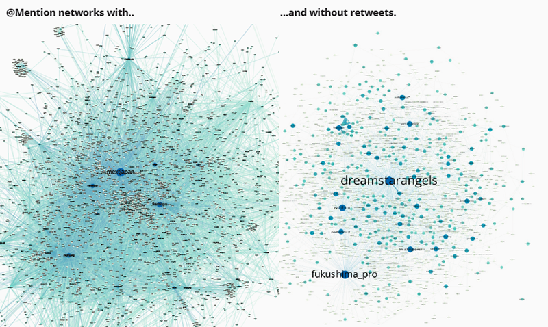 fig6_mention-graph_comparison-slice1-rt.png