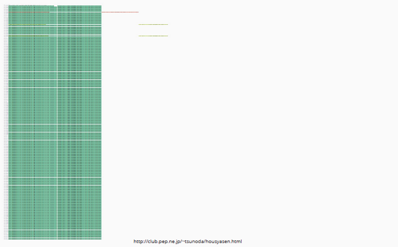 fig8b_url-sequencer_club.pep.ne.jp.png