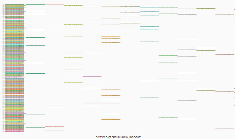 fig8c_url-sequencer_no-genpatsu.main.jp.png