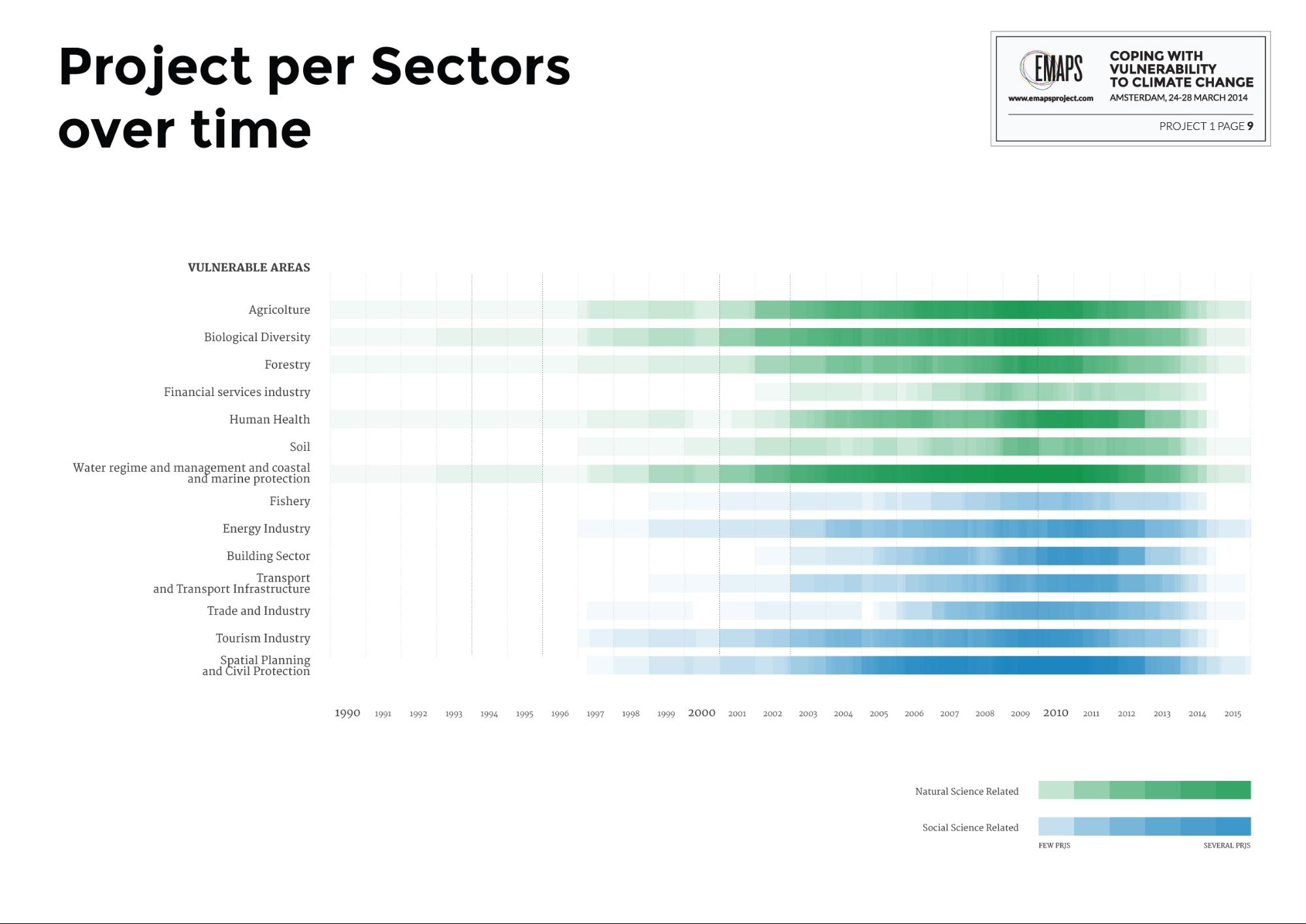 sectors_timeline.jpg