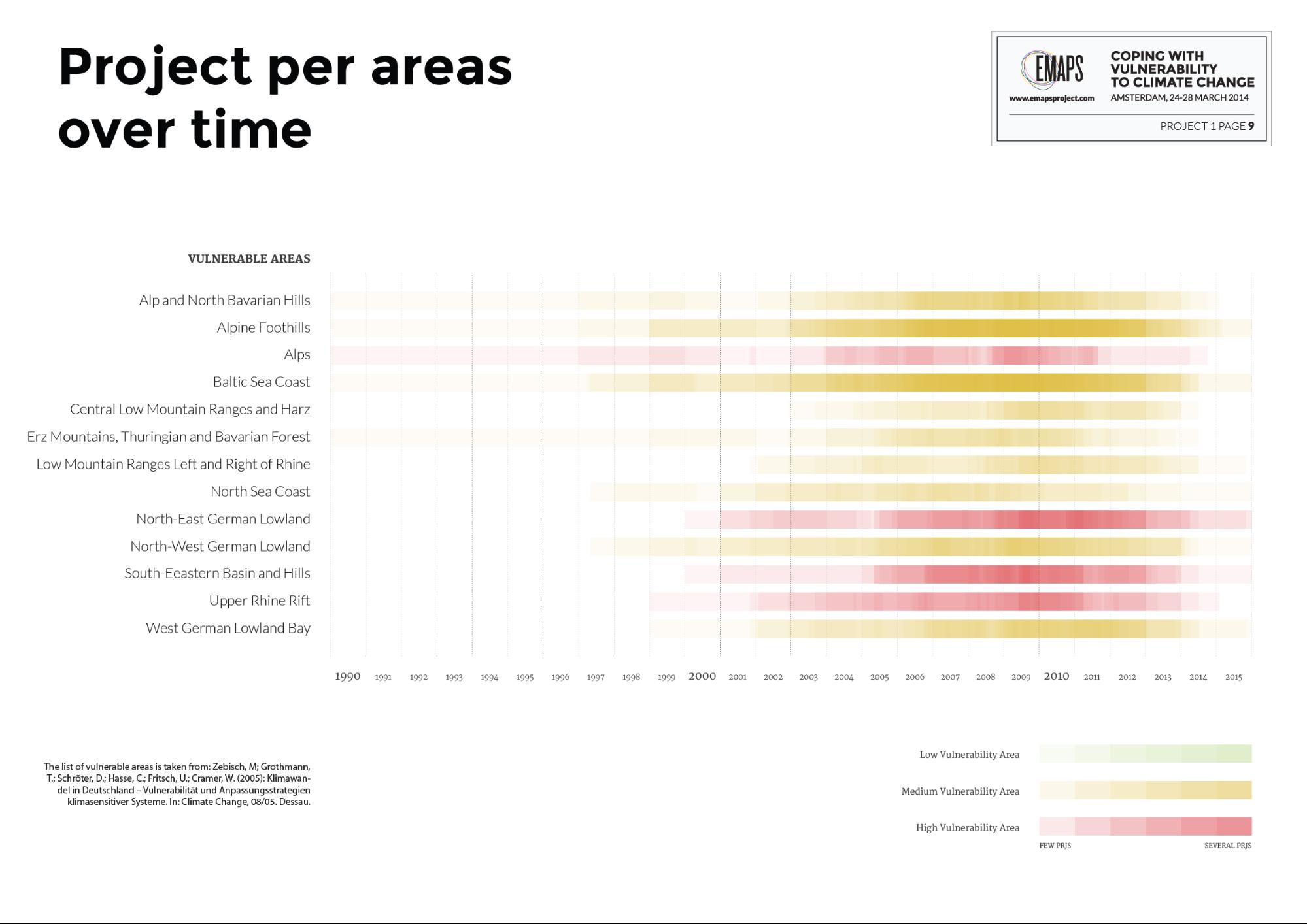 areas_timeline.jpg