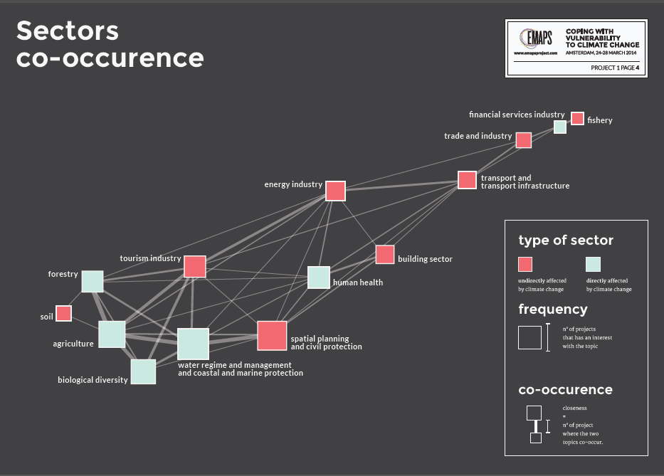 sectors co-occurence.png