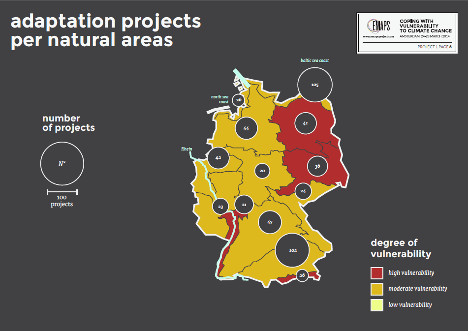 adaptation projects per natural areas.png