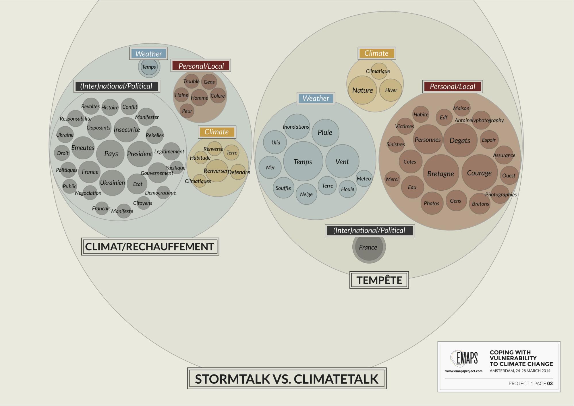 stormtalk vs climatetalk_def.jpg