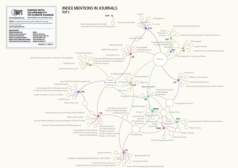 fig11_google-scholar_network-graph_top-index-mentions.png