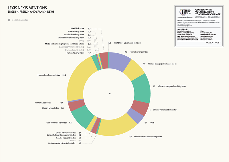 fig12_lexisnexis_index-mentions.png