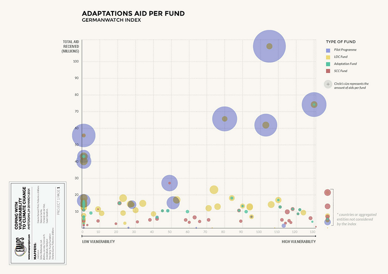 fig1b_multilateral-funding_germanwatch_adaptation-per-fund.png