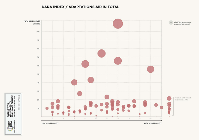 fig1c_multilateral-funding_dara_adaptation-total.png