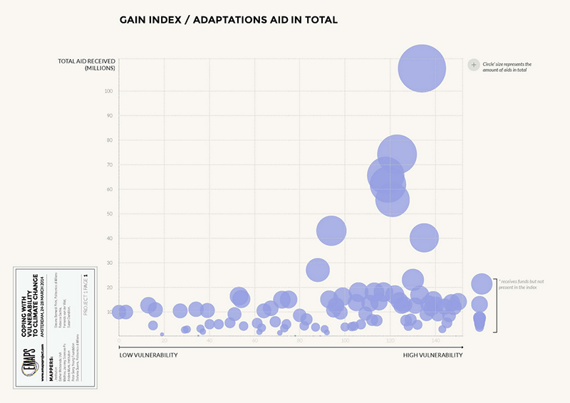 fig1e_multilateral-funding_gain_adaptation-total.png