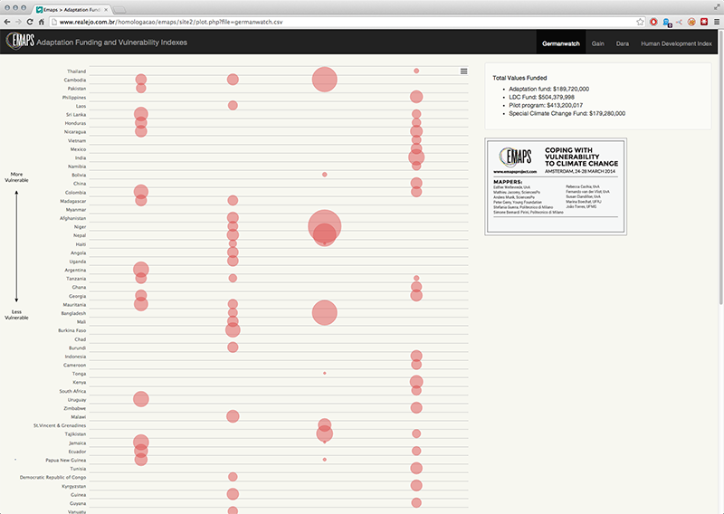 fig2_multilateral-funding_interactive_screenshot.png