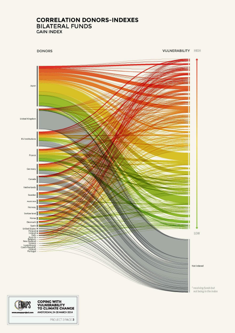 fig3c_bilateral-funding_gain.png