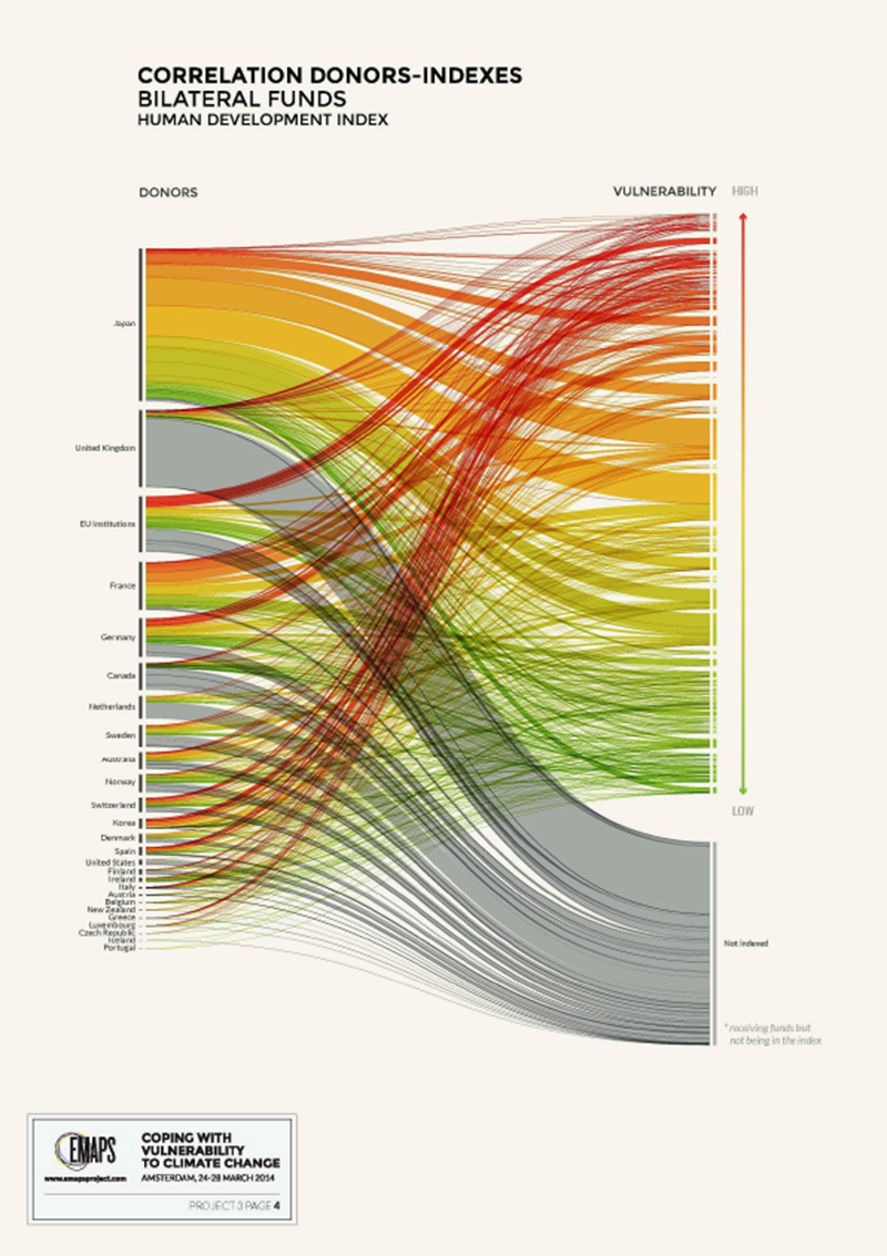 fig3d_bilateral-funding_hdi.png