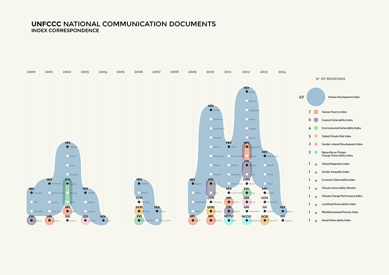 fig8_unfccc-index-mentions-correspondences.pdf