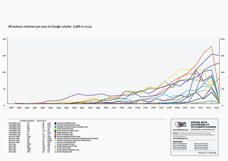 fig9_google-scholar-citations_indices.png