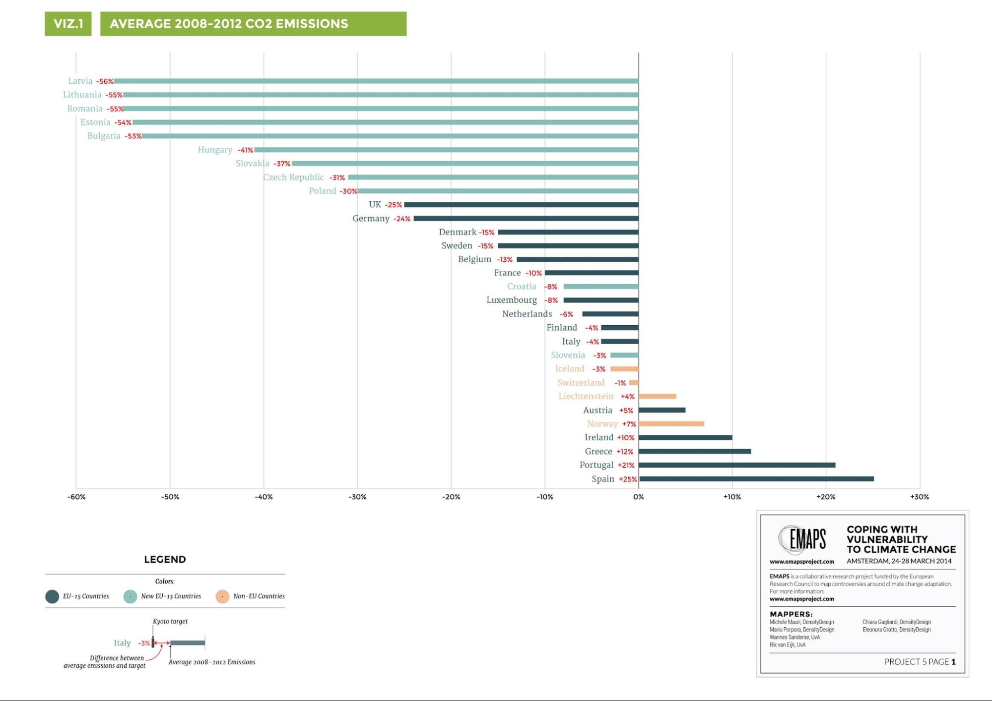 1 - Average 2008-2012 CO2 Emissions.jpg