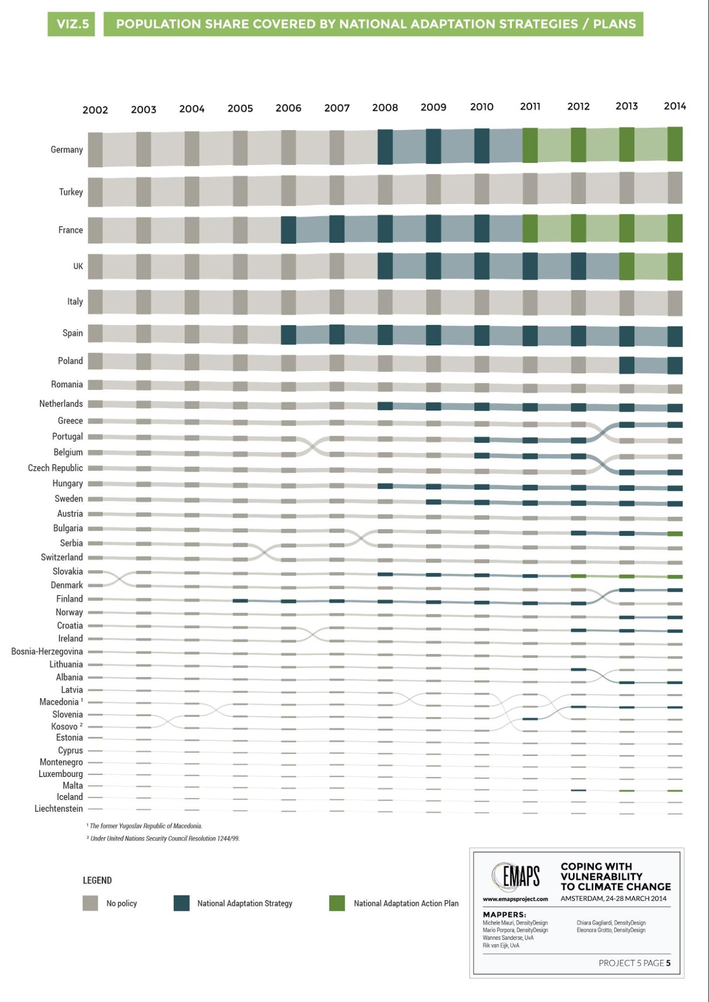 5 - Population share covered by national adaptation strategies - plans-01.jpg