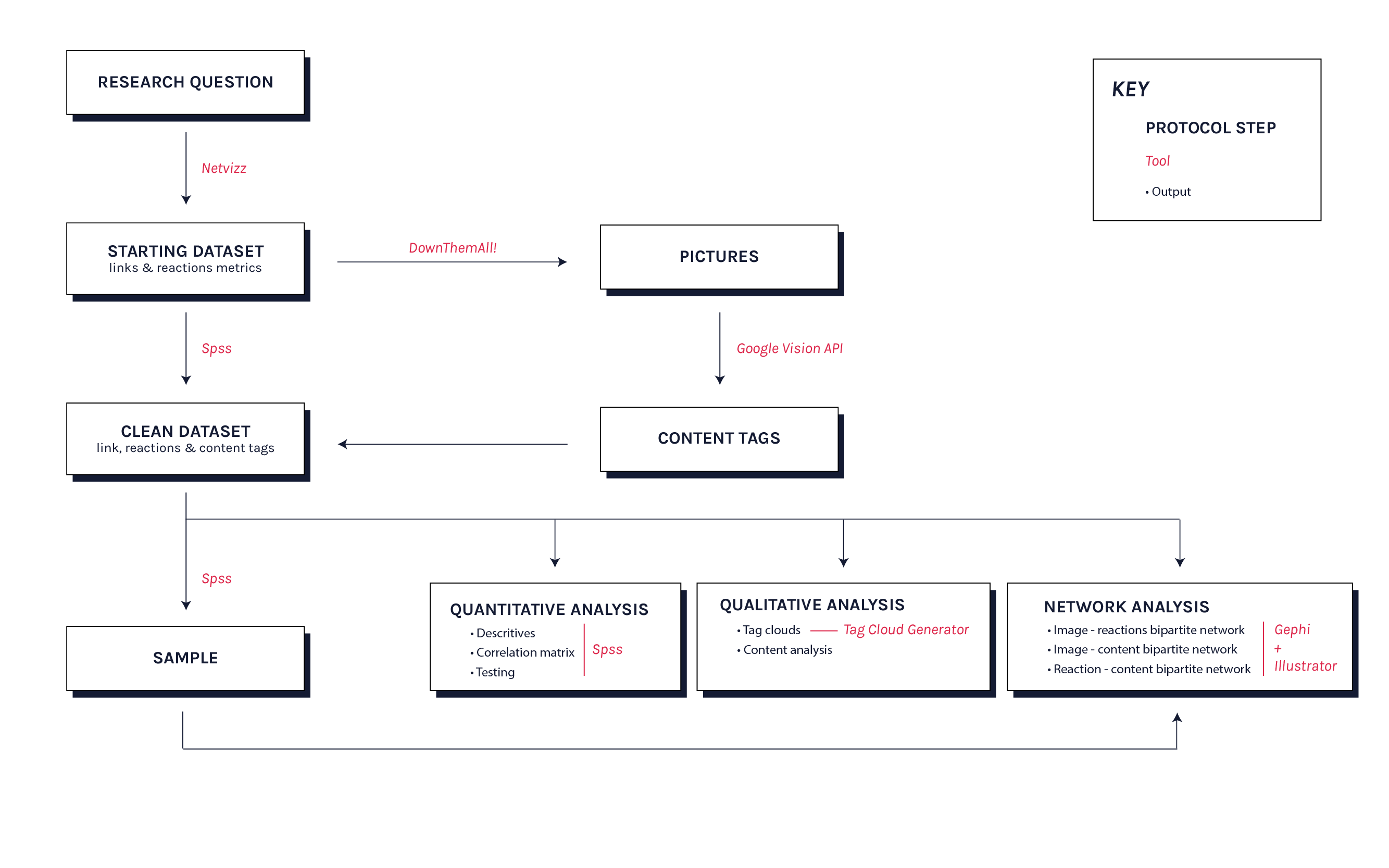 Flowchart-01.png