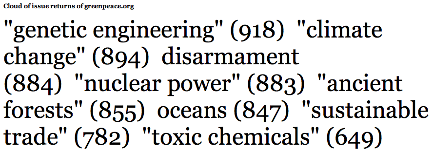 greenpeace_issuecommitments_11oct2009.png