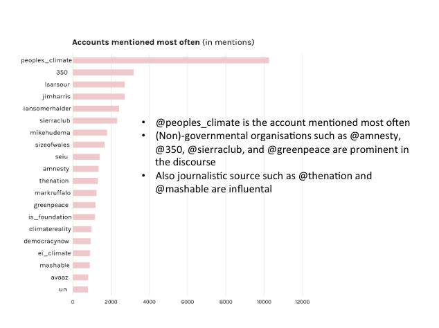 Accounts_mentioned_most_often_.png