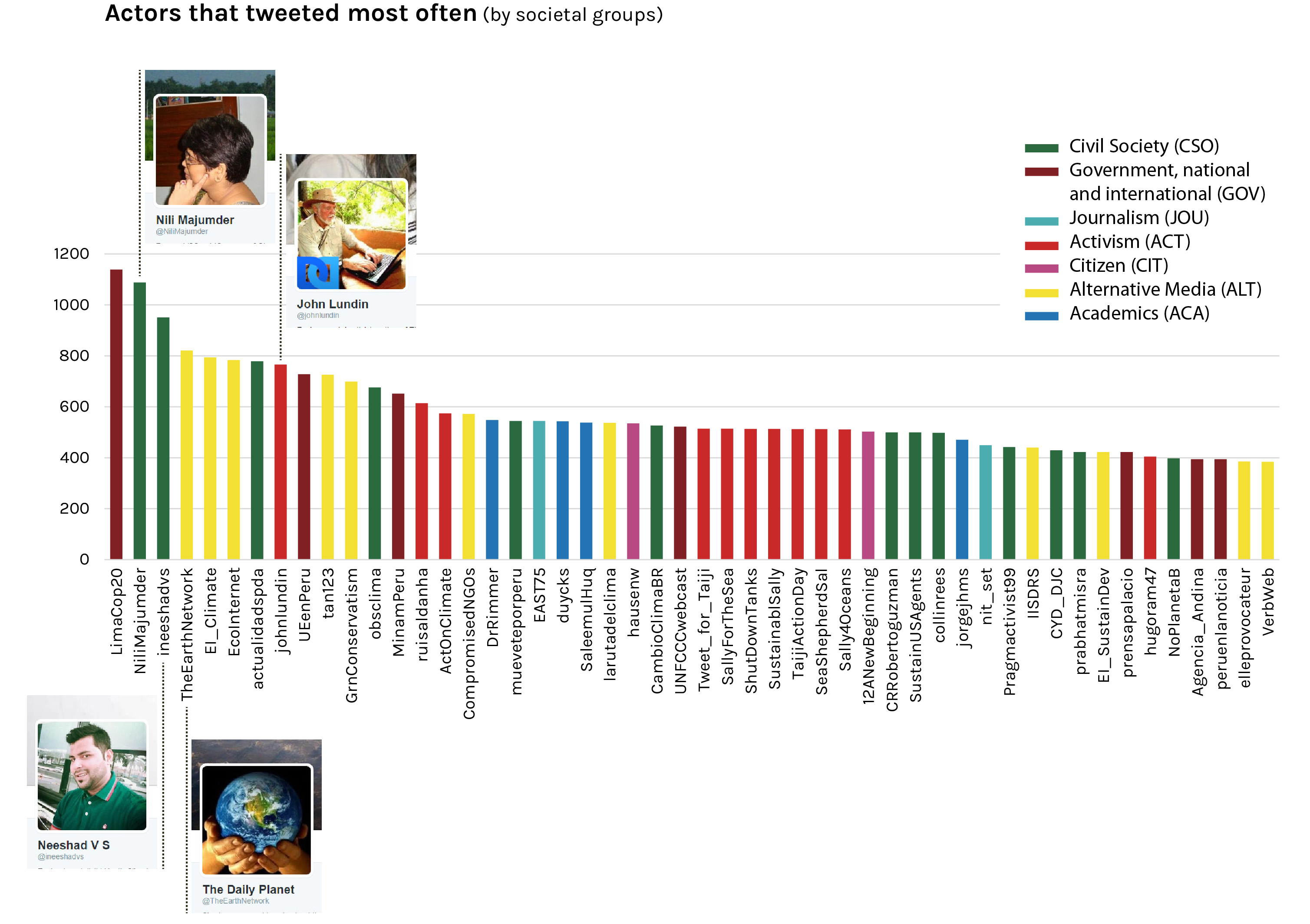 COP20_Top50_graph_png.png