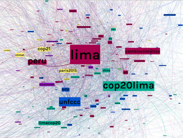Network_Graph__Co-hashtag_COP20.png