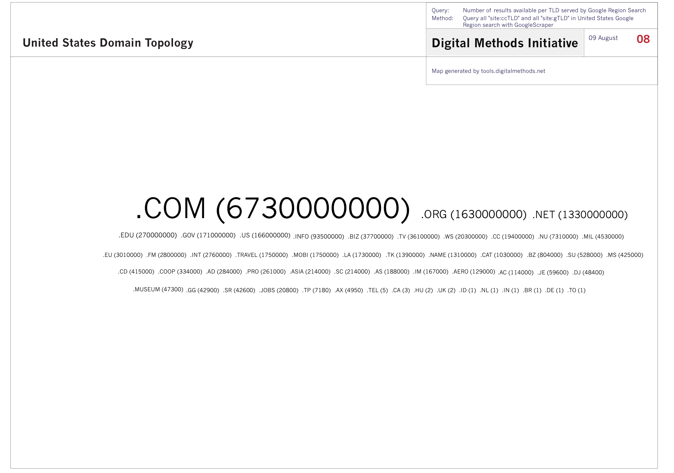 07United_States_Domain_Topology01.png