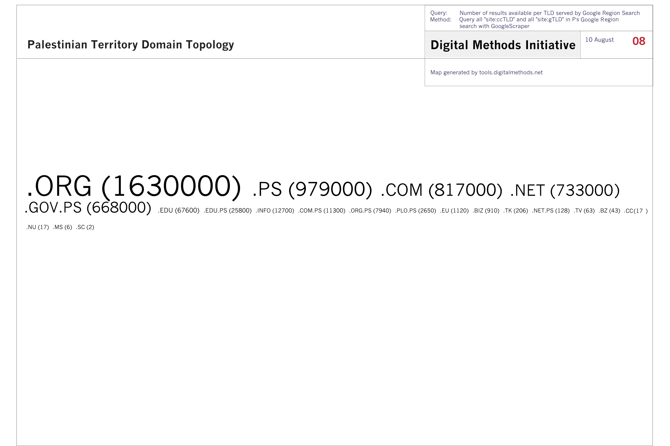 08Palestinian_Territory_Domain_Topology_edited.png