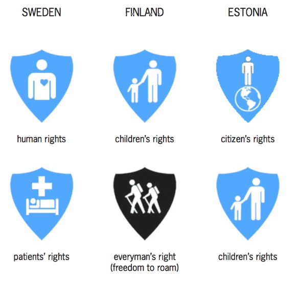 nationalities of issues