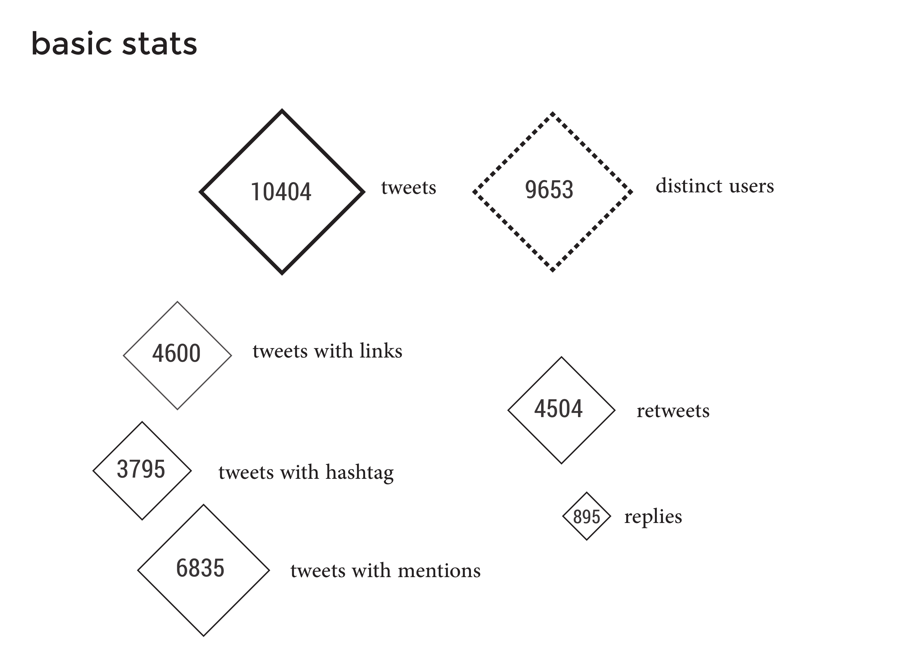 PercentTwitter_2014_ISIS_fig1.png