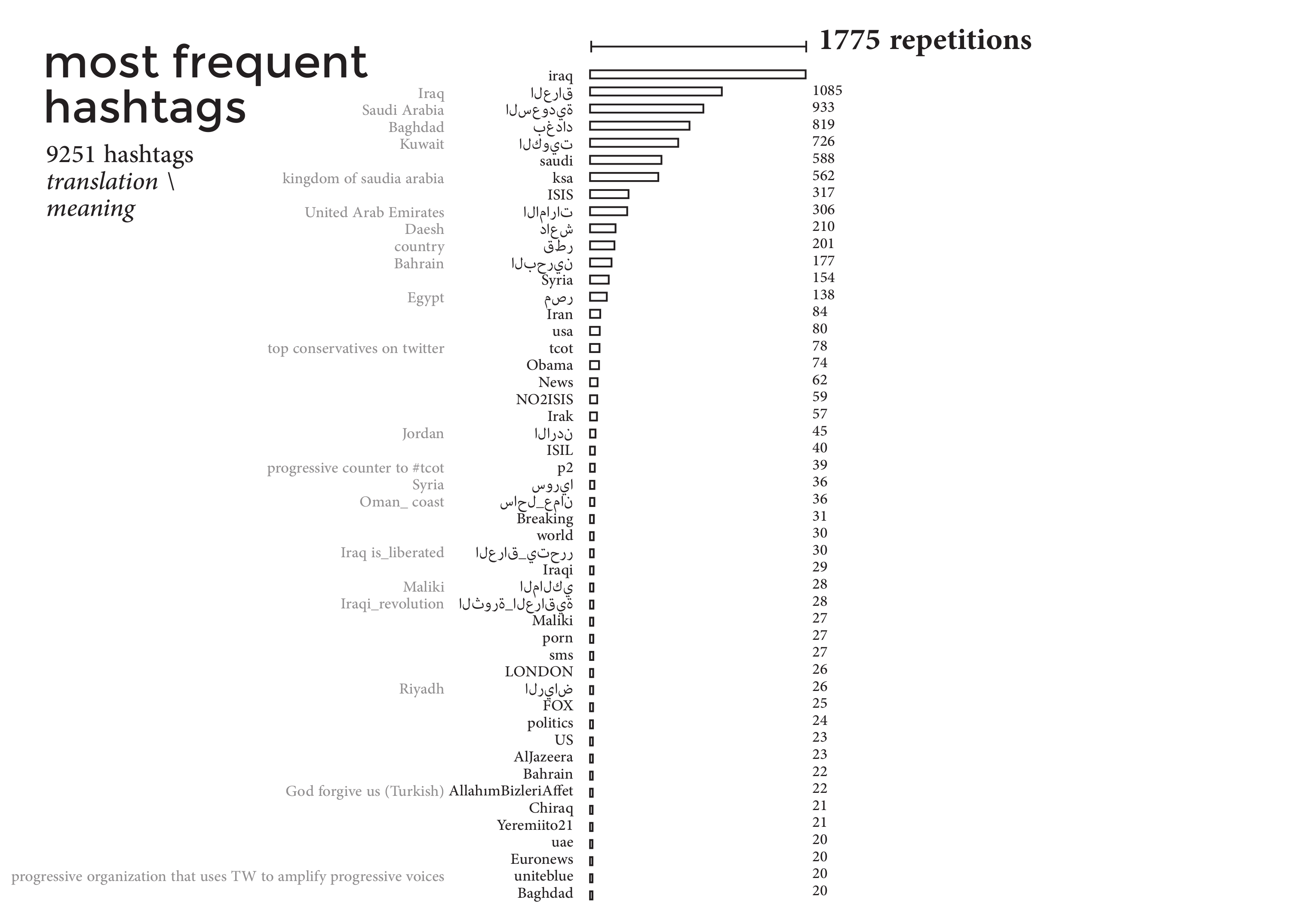 PercentTwitter_2014_ISIS_fig2.png