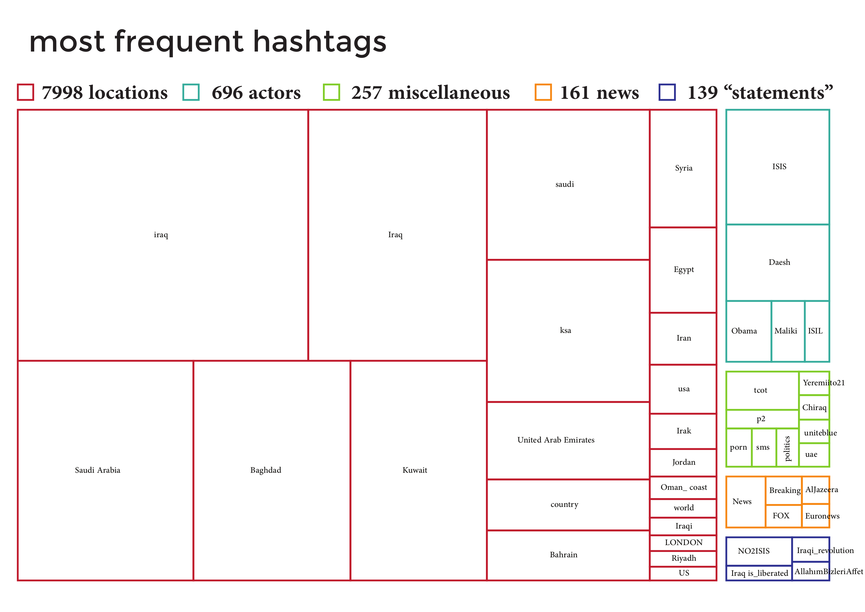 PercentTwitter_2014_ISIS_fig3.png