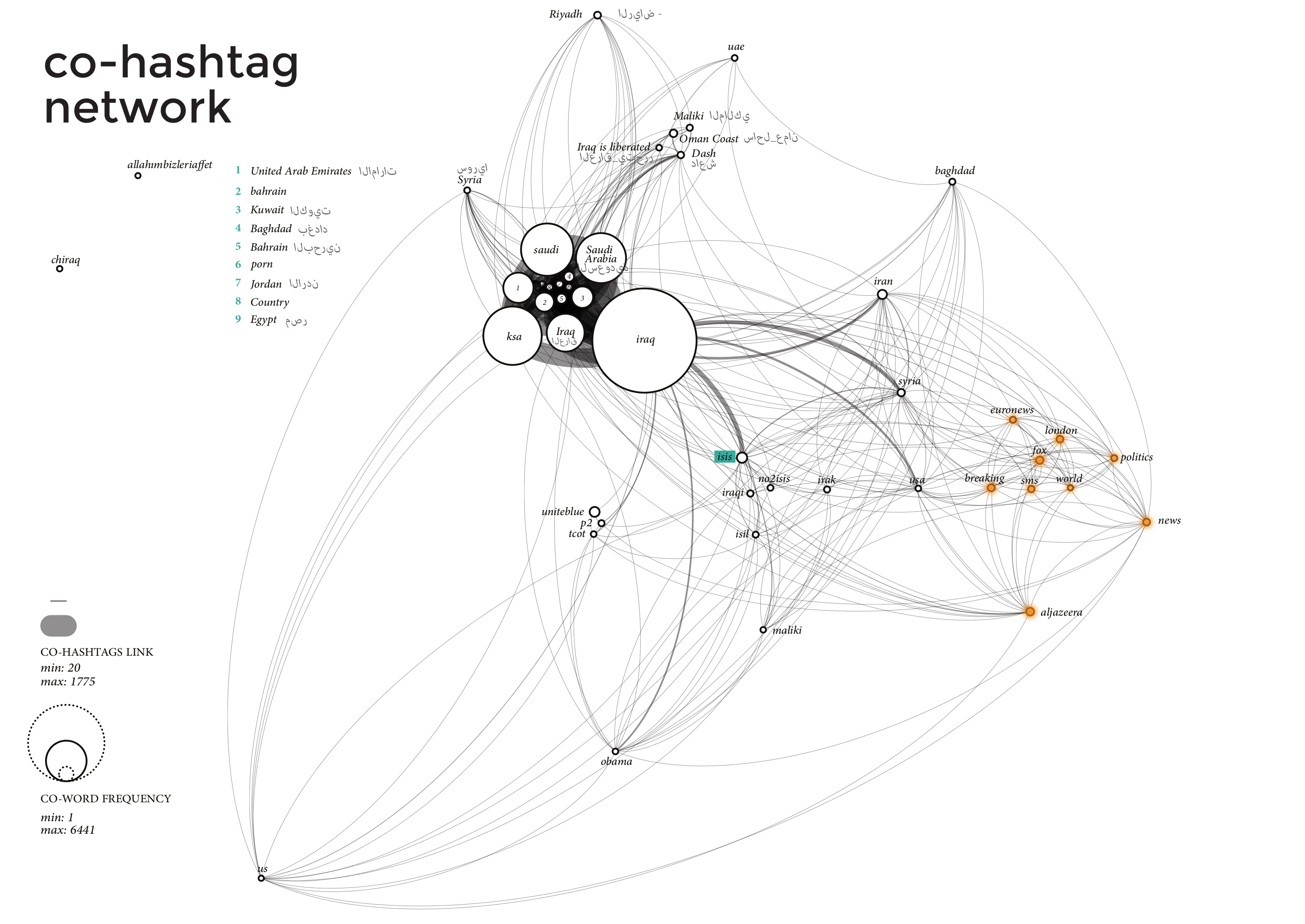 PercentTwitter_2014_ISIS_fig4.png