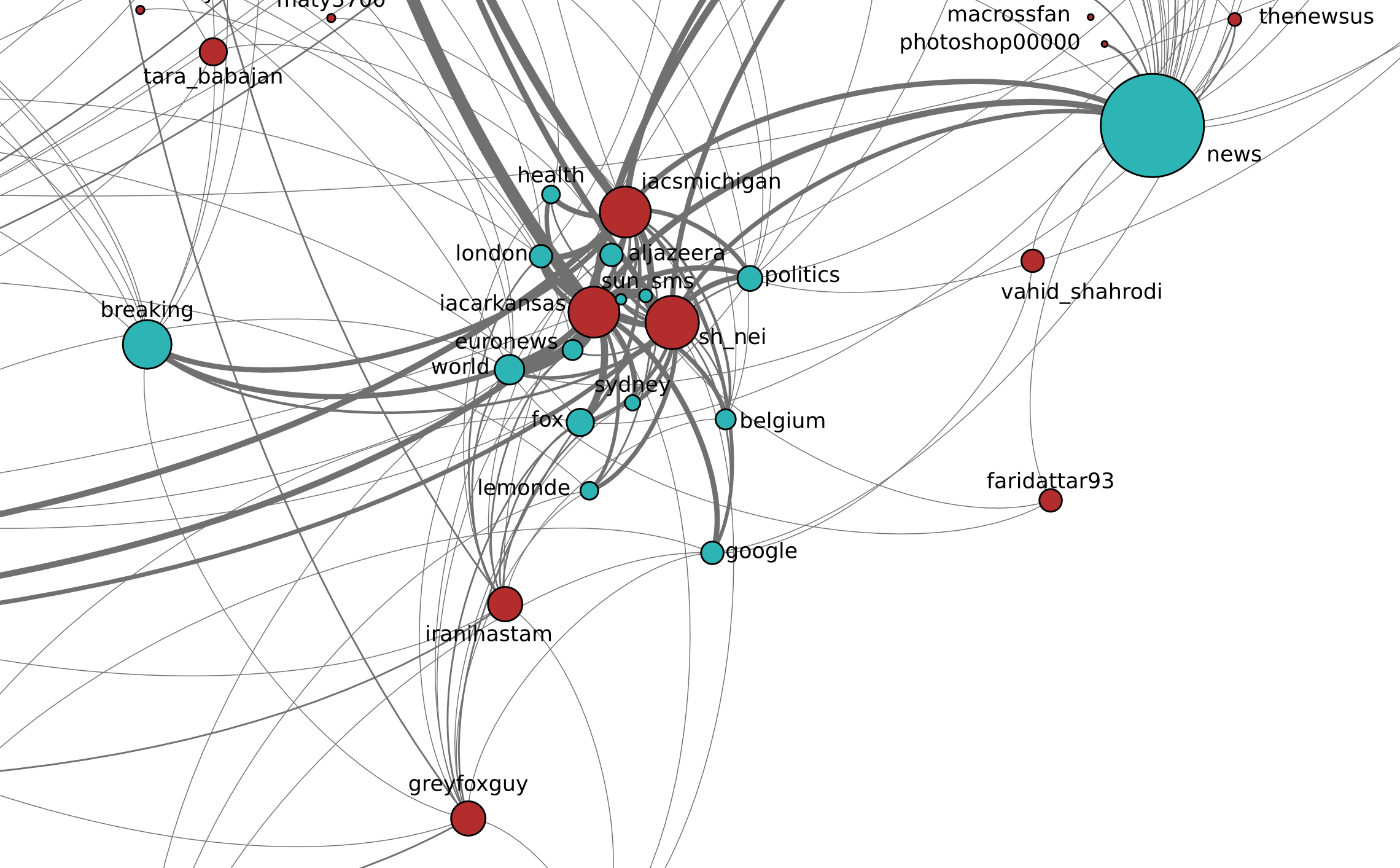 PercentTwitter_2014_ISIS_fig5.png